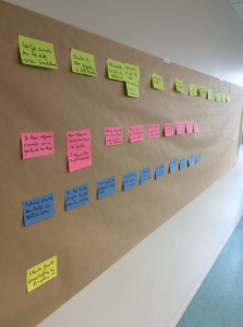 Story mapping listing des fonctionnalités