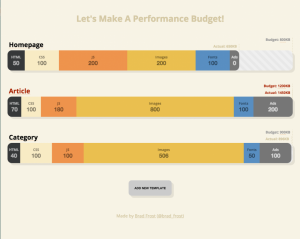 Performance budget builder par Brad-Frost