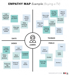 carte empathique