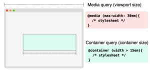 CSS : container query